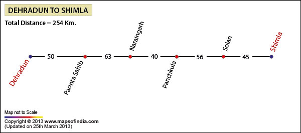 Road Distance Guide Map from Dehradun to Shimla 